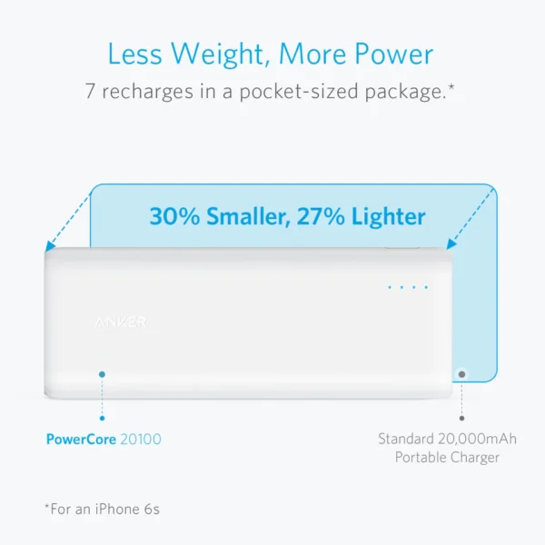 Anker Portable Charger PowerCore 20100mAh - Ultra High Capacity Power Bank with 4.8A Output - Image 6