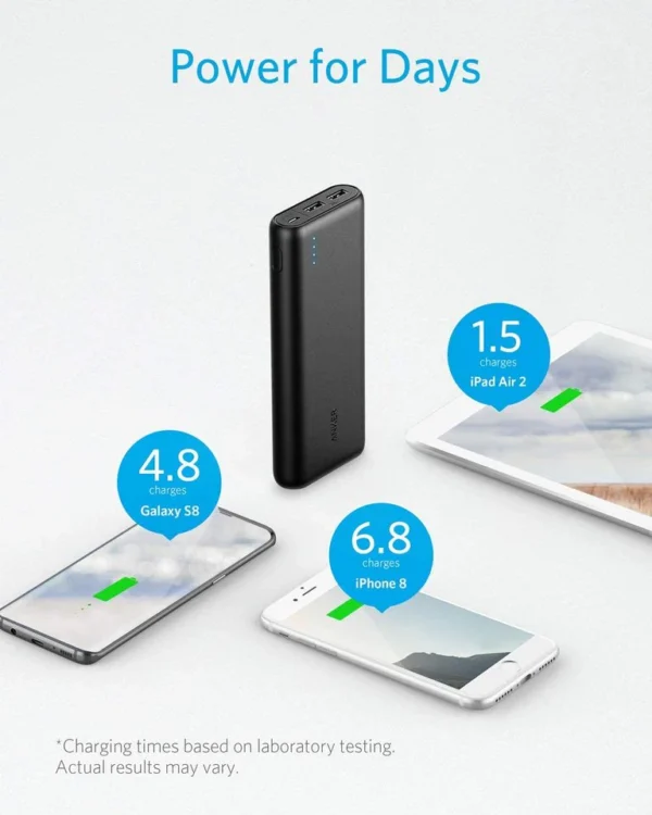 Anker Portable Charger PowerCore 20100mAh - Ultra High Capacity Power Bank with 4.8A Output - Image 14